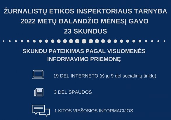 2022 metų balandžio mėnesį Žurnalistų etikos inspektoriaus tarnyba gavo 23 skundus