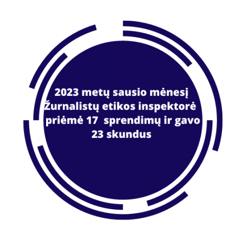 2023 metų sausio mėnesį  Žurnalistų etikos inspektorė  priėmė 17 sprendimų ir gavo 23 skundus 